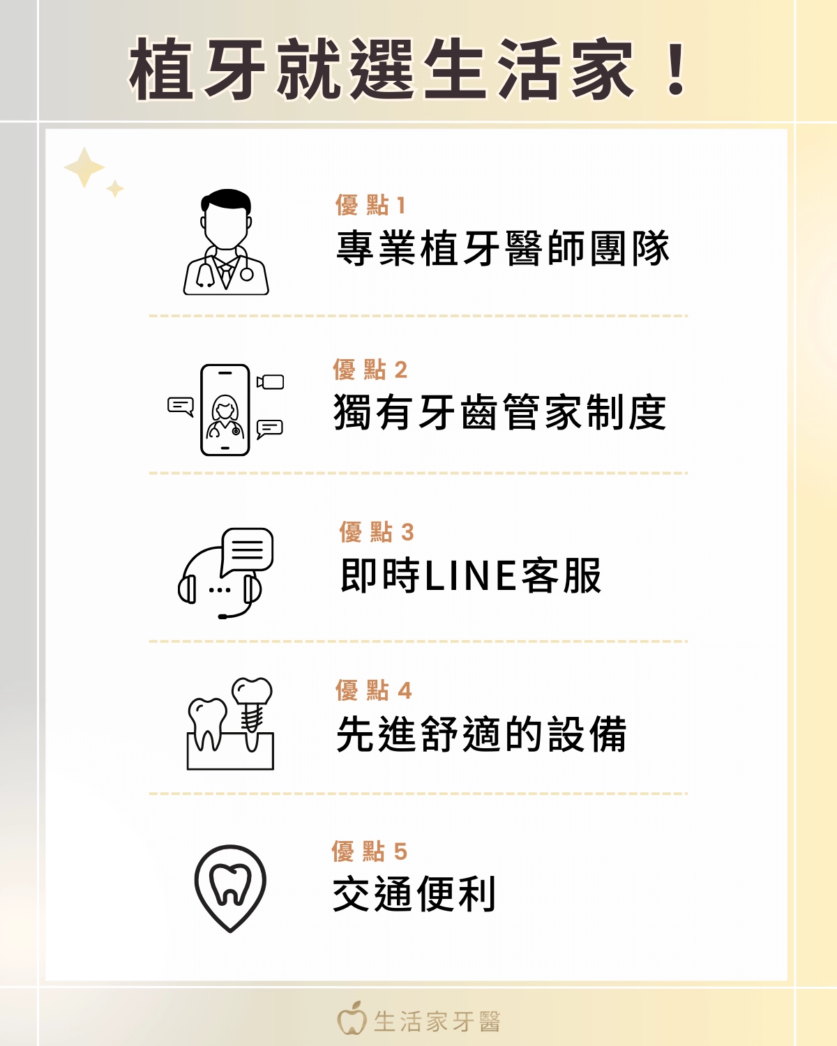 植牙推薦牙醫診所