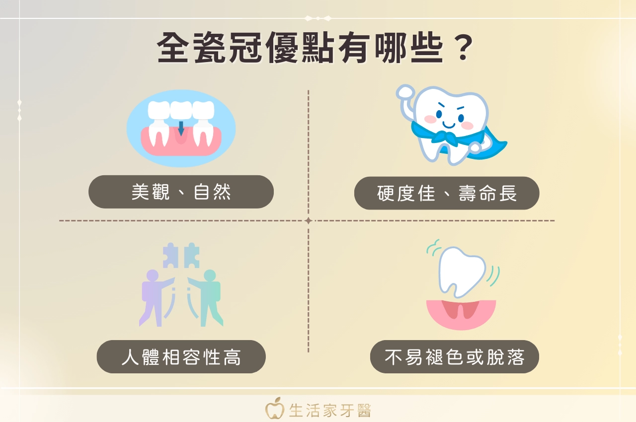全瓷冠優點