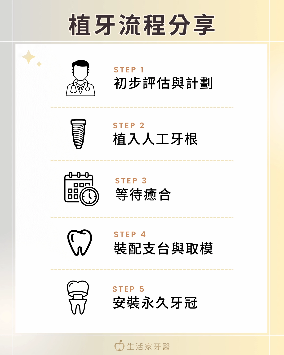 人工植牙流程