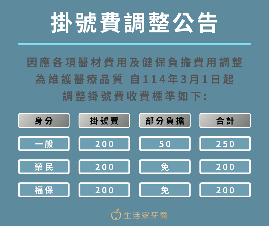掛號費調整