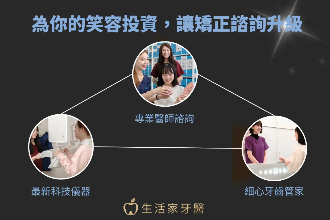 牙齒矯正諮詢費用